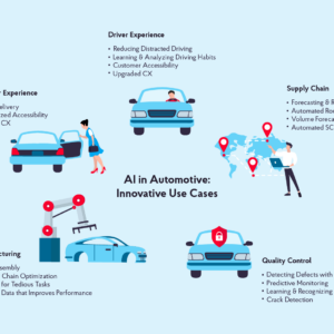 AI-Based Auto Layout Adjustments for Accessibility