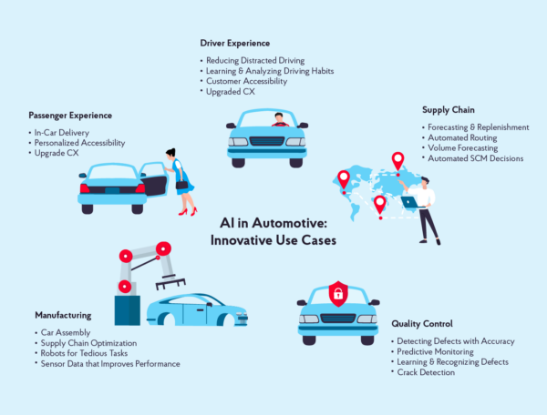 AI-Based Auto Layout Adjustments for Accessibility
