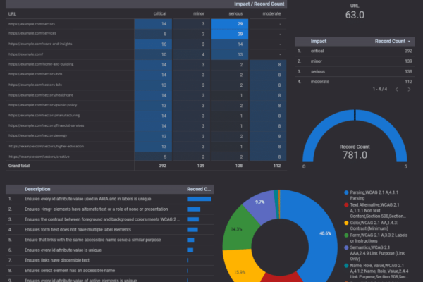WCAG Compliance Monitoring Dashboard