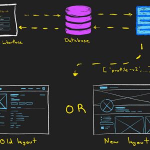 In-App Feature Flag Management Tool