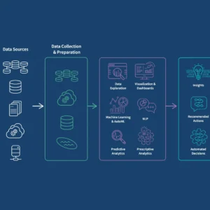 Custom Usage Metering & Analytics for SaaS