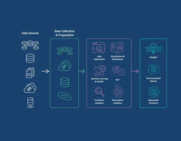 Custom Usage Metering & Analytics for SaaS